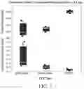 Fig. 12 - CATHODE ELECTRODE COMPOSITIONS FOR BATTERY APPLICATIONS