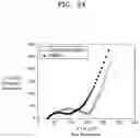 Fig. 05 - All-solid battery and method of preparing the same