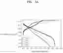 Fig. 07 - All-solid battery and method of preparing the same