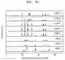 Fig. 07 - Oxide, method of preparing the same, solid electrolyte including the oxide, and electrochemical device including the oxide