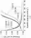 Fig. 15 - Solid-State Electrolytes Based on Lithium Halides for All-Solid-State Lithium-ion Battery Operating at Elevated Temperatures