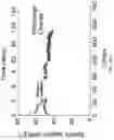 Fig. 16 - Solid-State Electrolytes Based on Lithium Halides for All-Solid-State Lithium-ion Battery Operating at Elevated Temperatures
