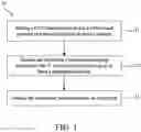 Fig. 02 - ELECTROLYTE AND FABRICATING METHOD THEREOF, AND LITHIUM BATTERY