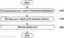 Fig. 01 - Polymer electrolyte and method of preparing same