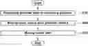 Fig. 01 - Polymer electrolyte and method of preparing same