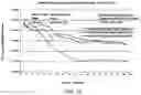 Fig. 18 - IMPROVED Z WRAP SEPARATORS, CELLS, SYSTEMS, BATTERIES, AND RELATED EQUIPMENT AND METHODS