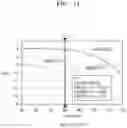 Fig. 12 - Ultra-high frequency power combiner and divider compensating for parasitic parameters