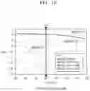 Fig. 13 - Ultra-high frequency power combiner and divider compensating for parasitic parameters