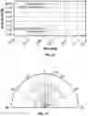 Fig. 10 - Reconfigurable antenna
