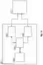 Fig. 19 - Systems and methods for adaptive generation of high power electromagnetic radiation and their applications
