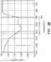 Fig. 05 - Broadband linear polarization antenna structure
