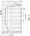 Fig. 06 - Broadband linear polarization antenna structure
