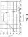Fig. 08 - Broadband linear polarization antenna structure