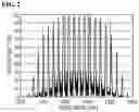 Fig. 03 - Semiconductor optical device and method for manufacturing the same
