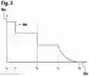 Fig. 04 - Method for the adaptive rapid charging of a battery pack