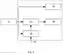 Fig. 03 - Motor vehicle control device having a switch-on and switch-off function for at least one electrical consumer that is to be controlled by the motor vehicle control device