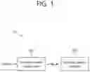 Fig. 02 - Low power- and medium power-compatible wireless charging receiving device and method
