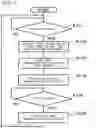 Fig. 06 - ELEVATOR