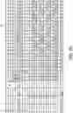 Fig. 03 - Patterns for balanced stator windings in electric motor