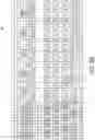 Fig. 12 - Patterns for balanced stator windings in electric motor