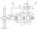 Fig. 01 - Controlling a wind turbine converter