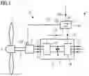 Fig. 02 - Controlling a wind turbine converter