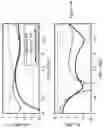 Fig. 45 - Power amplifiers