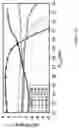 Fig. 46 - Power amplifiers