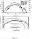 Fig. 48 - Power amplifiers