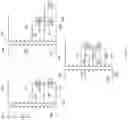 Fig. 07 - Radio frequency digital to analog conversion