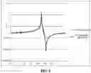 Fig. 04 - Bulk acoustic wave resonator with slit