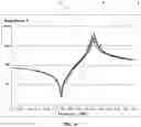 Fig. 11 - Bulk acoustic wave resonator
