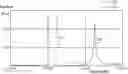 Fig. 01 - Acoustic-wave ladder filter having impedance element and diplexer based thereon