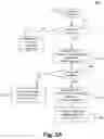 Fig. 05 - Hierarchical statistically multiplexed counters and a method thereof