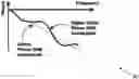Fig. 01 - Group Delay Compensation