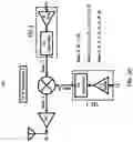 Fig. 07 - Transformer-based current-reuse amplifier with embedded IQ generation for compact image rejection architecture in multi-band millimeter-wave 5G communication