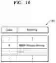 Fig. 21 - Apparatus and method of uplink beamforming in wireless local area network system