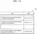 Fig. 25 - Apparatus and method of uplink beamforming in wireless local area network system