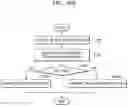 Fig. 27 - Apparatus and method of uplink beamforming in wireless local area network system
