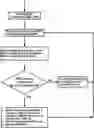 Fig. 01 - Uplink bandwidth part switching based on beam failure recovery configuration