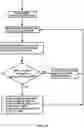 Fig. 28 - Uplink bandwidth part switching based on beam failure recovery configuration