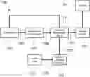 Fig. 01 - Managing satellite bearer resources