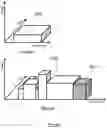 Fig. 08 - Managing satellite bearer resources