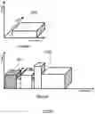Fig. 09 - Managing satellite bearer resources