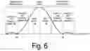 Fig. 07 - Wavelength dispersion amount estimation apparatus