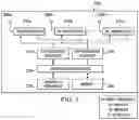 Fig. 03 - Sub-band and multi-band coded OFDM for high-resolution radar