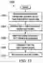Fig. 13 - Sub-band and multi-band coded OFDM for high-resolution radar