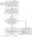 Fig. 12 - Data transmission method and electronic device