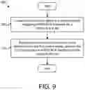 Fig. 07 - Triggering HARQ-ACK feedback for a downlink slot set