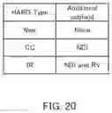 Fig. 16 - Base station, terminal, transmission method and reception method